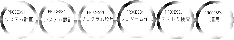 process.jpg